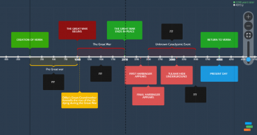 Lore Timeline of Ashes of Creation