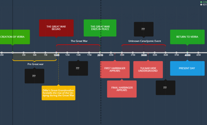 Ashes of Creation Lore Timeline