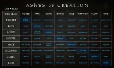 Updated Class List